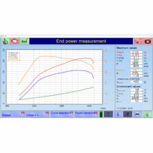 Freelander 2 SD4 Dyno Graph